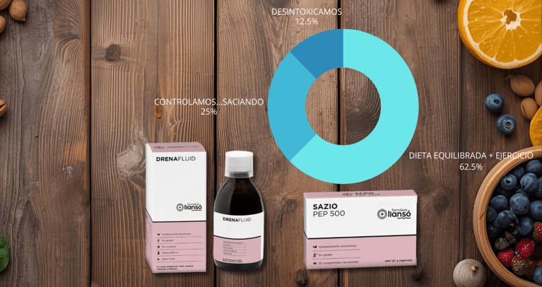 Tratamiento saciante. Redefine tu salud